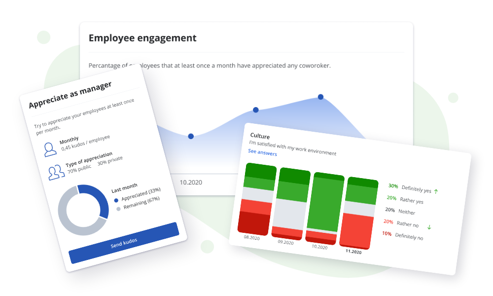 employee engagement graph